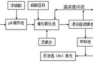 焦化废水稳定达标深度处理工艺及系统