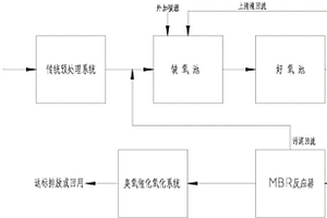 焦化废水处理装置及其处理方法