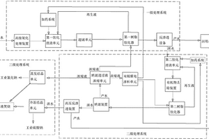 高硬度高盐分废水资源化的处理方法