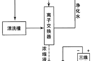 从镀镍废水中回收镍及去除杂质的方法