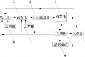 火电厂脱硫废水电渗析再浓缩装置