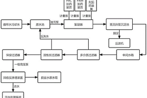 循环冷却水废水回收系统