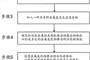 处理废水的方法