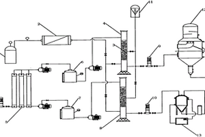 高含盐工业废水的高级氧化-分盐结晶组合系统