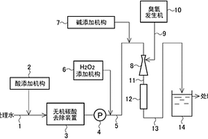 含有机物的废水的处理方法及装置