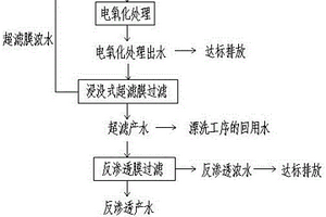 电膜耦合式印染废水深度处理与分质回用方法