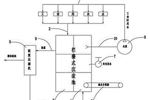 工业用水循环再利用装置