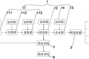 电厂脱硫废水协同利用系统