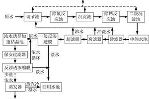 光伏行业高含氟含氮电池生产废水趋零排放的方法