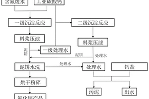 从酸性含氟废水中制取高纯度氟化钙产品的方法