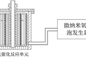 微纳米氧气泡协同光催化处理废水的反应器