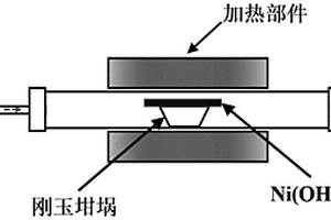 三维多孔NiO/NF活性材料及制备方法及应用、电凝聚法去除废水中重金属离子的装置