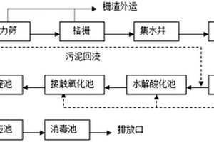 家禽废水的处理装置和方法