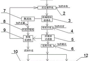 锅炉酸洗废水处理系统