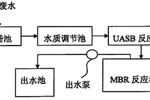 处理印染废水的UASB-MBR联用系统