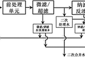 废水的深度处理方法