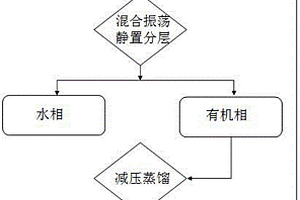 采用低共熔溶剂萃取分离废水中二甲基甲酰胺的方法