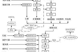 热轧氧化铁皮资源化工业共生处理方法