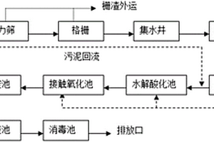 专用于家禽废水处理的装置