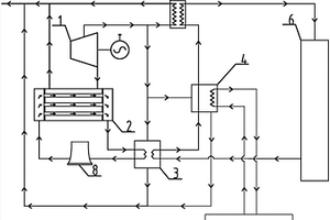 电厂余热耦合工业余热的供暖系统
