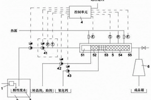 α晶型工业石膏的生产装置及方法