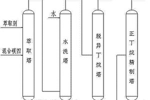 从炼厂碳四组分中分离出高纯度正丁烷的工业化方法