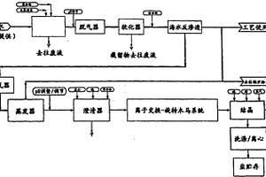 处理和净化海水以回收高纯度工业用氯化钠的方法