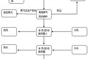 工业废物处理装置