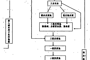 环保型电镀工业城