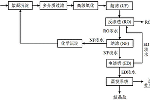 工业废水生化出水的处理系统及处理方法