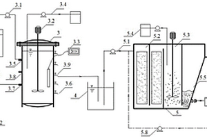 碱性污泥发酵强化硝酸盐废水自养脱氮同步磷回收的装置与方法