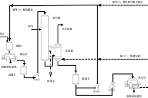 三循环同步去除废水中硫酸钠和氯化钠的方法