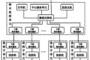 煤矿污废水处理综合监控信息系统