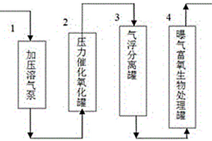 纺织工业废水的处理方法以及处理系统