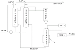 有机废水的活性炭处理工艺