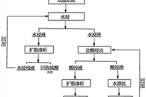 以重晶石精矿为原料生产工业沉淀硫酸钡的工艺