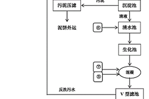 钢铁工业污废水处理方法