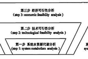 化学工业园尾水回用可行性判别方法