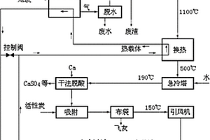 含危险废物工业污泥焚烧方法