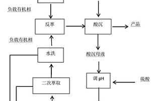 钼酸铵酸性废水中回收钼方法