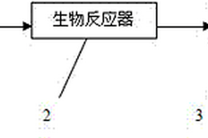 码头废水处理组合设备