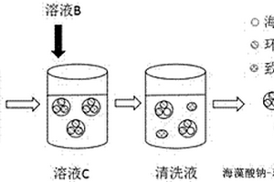 用于处理金属加工废水的海藻酸钠-环糊精基材料的制备方法