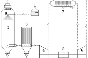 空气压缩膨胀循环蒸发分离电镀废水的处理系统