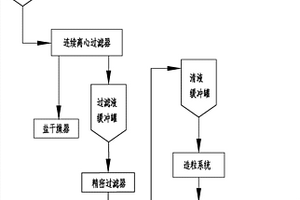 聚砜系列高分子材料工业化生产装置