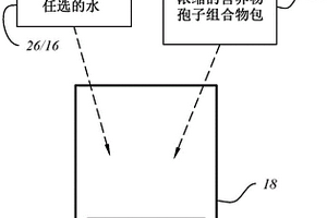 用于温育在水产养殖、农业、废水和环境修复应用中使用的孢子的系统、方法和组合物