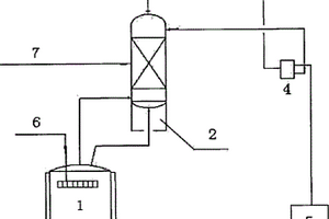 醋酸乙酯的工业化生产方法及其生产装置