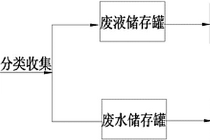 高效回收电铸废液和废水中金的方法