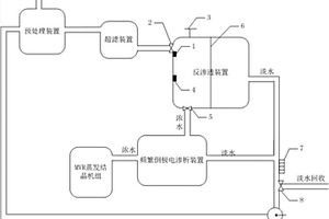 工业废水处理设备及方法