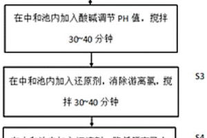 氯碱废水处理方法