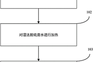 湿法脱硫废水处理的方法及设备